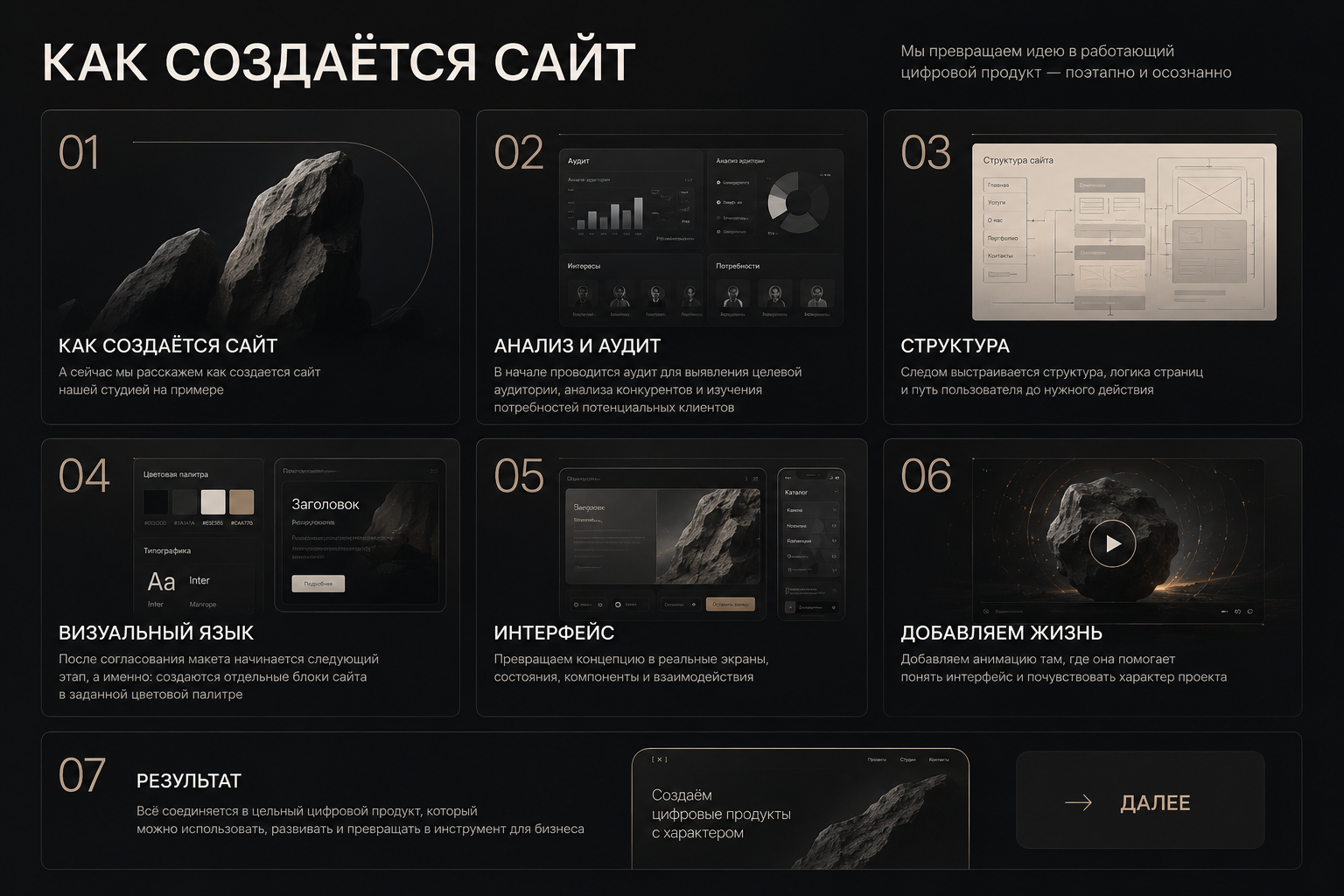 Аудит сайта